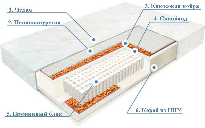 Матрас Bertina (Бертина)