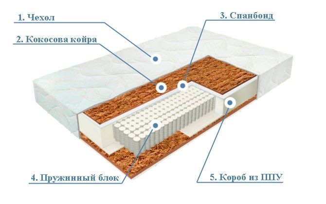 Матрас Orsola Lux EVS1000 (Орсола люкс  1000)