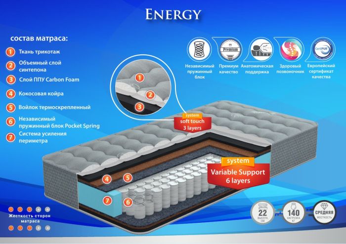 Матрас  Energy (Энерджи)