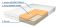 Матрас Magnolia (Магнолия)