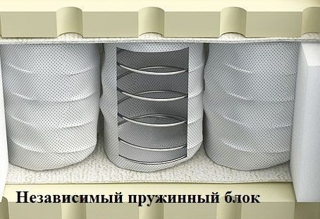 Матрас  Status (Статус)