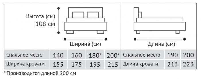 Кровать Премьера МС