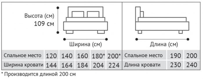 Кровать Верди ПМ МС